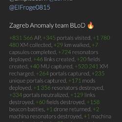 The stats from this weekend (anomaly & MD)