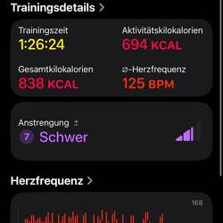 Aber doch durchgezogen! 💪✊