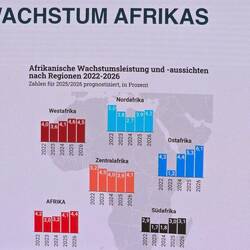 Viel höheres Wachstum als Deutschland