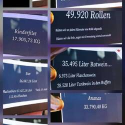 Ein paar Angaben zum Verbrauch auf der Reise