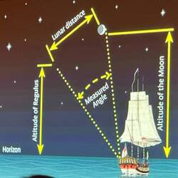 Trying to calculate using stars and distances from them to the moons
