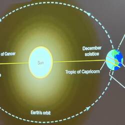 Figuring the Tropics helped solve Latitude