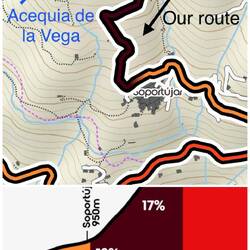 18% grade out of Soportújar