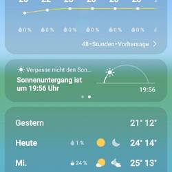 Und das Wetter wird auch endlich besser