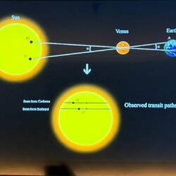 Time to Venus calculated