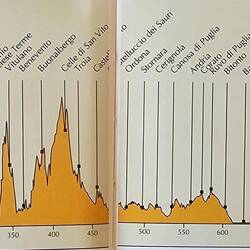 I have a few high climbs ahead of me