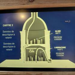 How the heat is circulated