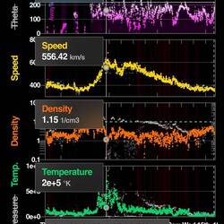 Um 21 Uhr erreichte der Sonnensturm seinen Höchstwert