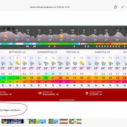 Keine guten Aussichten