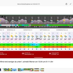 Werner macht Hoffnung