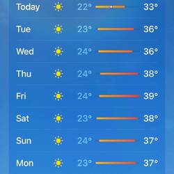 A hot week in the high 30s ahead!