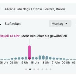 Und Google zeigt, dass gerade die Hölle los ist ... das waren dann Angela und ich