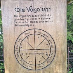Ob das so genau stimmt?