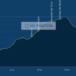 Another mountain to climb!