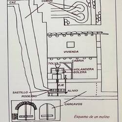 Main sketch is a cutaway view, but the top right sketch is an overhead view of a twin-drive cubo
