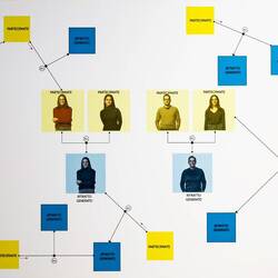 Conceptual "Metawork-United Portraits" ... yellow portraits combined to form the blue portraits.