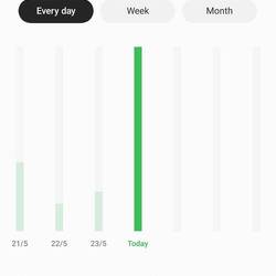 My steps today viewing places between Invercargill & Kaka Point