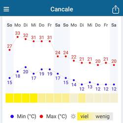 Ganz so heiß 🥵 hätte es nicht sein müssen 😅