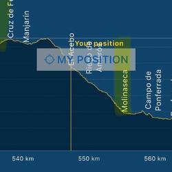 Decision point. Still a long, steep drop to Molinaseca. (Look at tomorrow, though!)