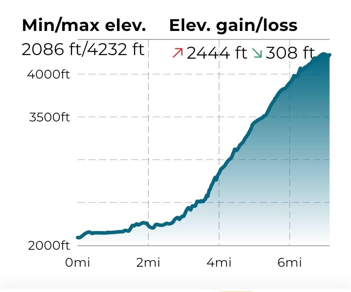 Today's climb.