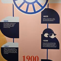 Historisk information