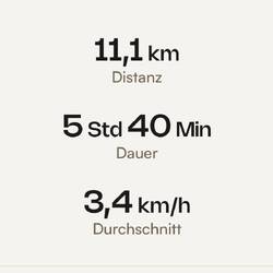 Die Tagesleistung