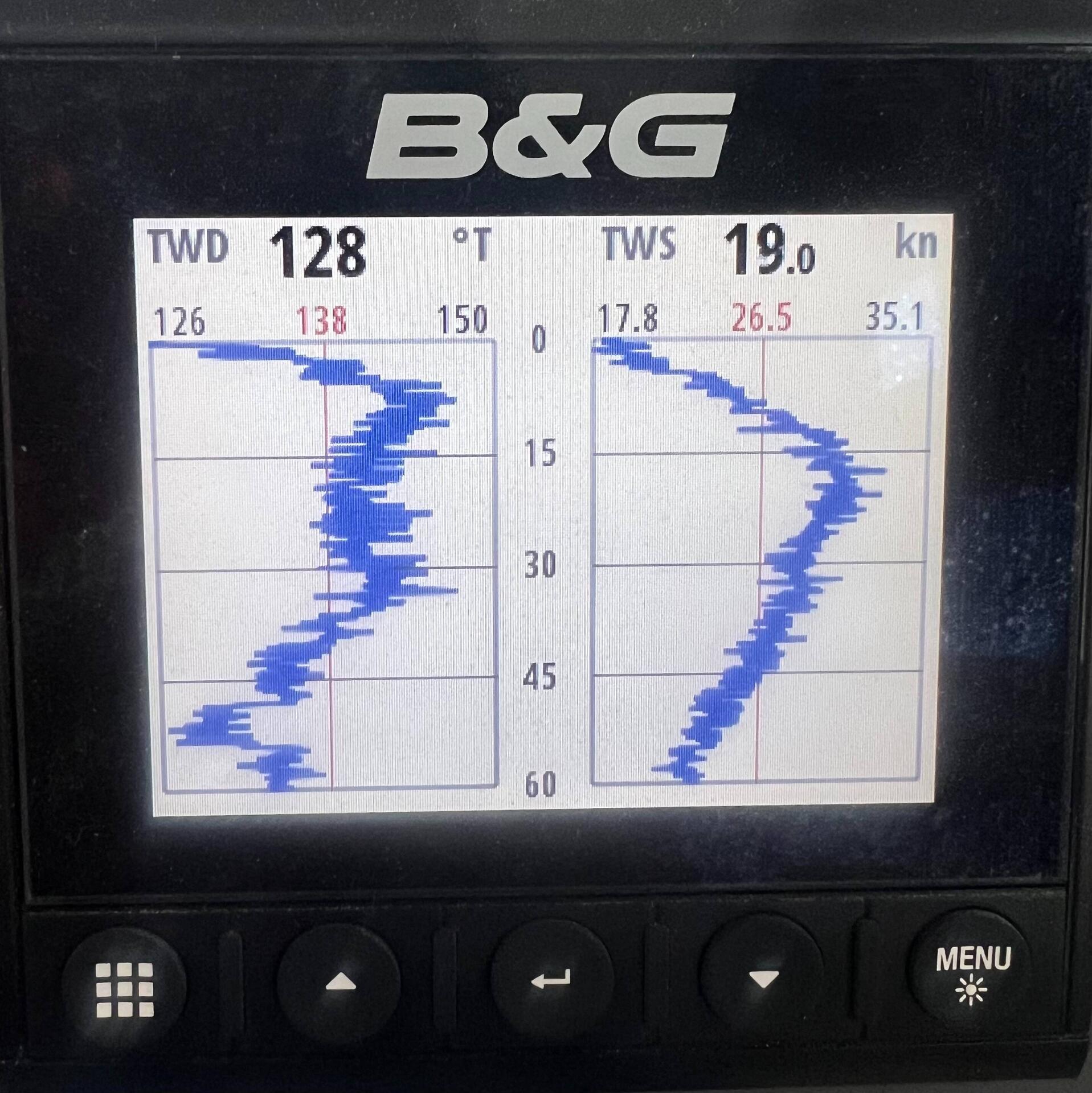 When the wind goes for a hike: action on deck.