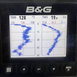 When the wind goes for a hike: action on deck.