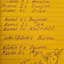 Die Namen des Trekkingteams.