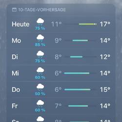 Die Wettervorhersage überrascht mich nicht 😄
