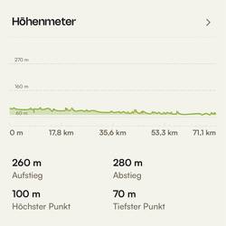 Von Waulsort nach Huy.