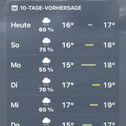 Die weitere Vorhersage sieht auch nicht so gut aus...