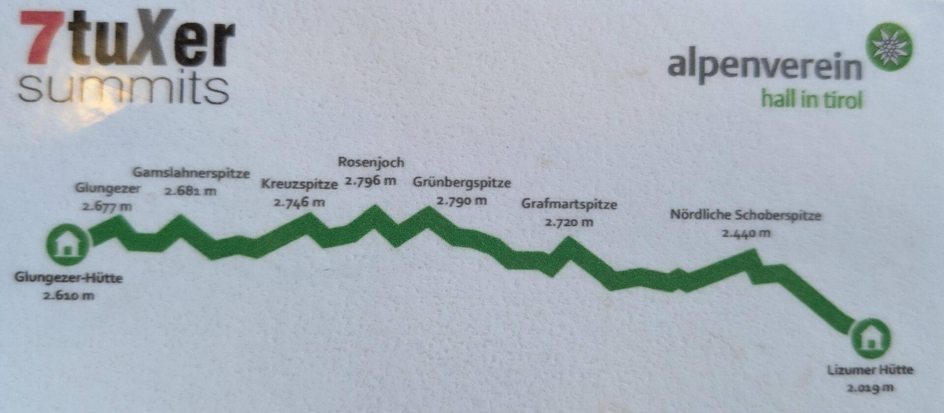 Heute warten 7 (!) Gipfel auf mich! Die "7 tuXer summits".
