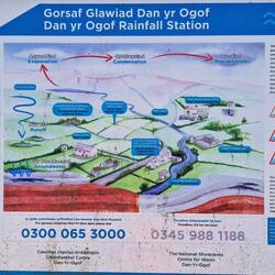 Details of the rainfall instrumentation at Dan-yr-Ogof caves