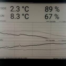 It is cold in the morning 2°C outside, 8°C inside before I re-ignite the heater.