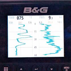 Trash wind. Keep the sail trimmer busy!