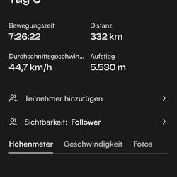...so lief der Tag im Komoot Tracking