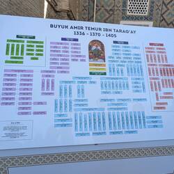 Timurs family tree