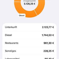 Das war kein Billigurlaub. Eine detailliertere Beurteilung der Kosten im Text.