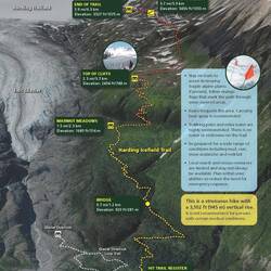 Die Wanderung