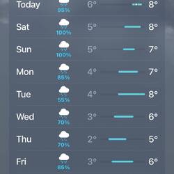 Enjoy the dry weather while you can!