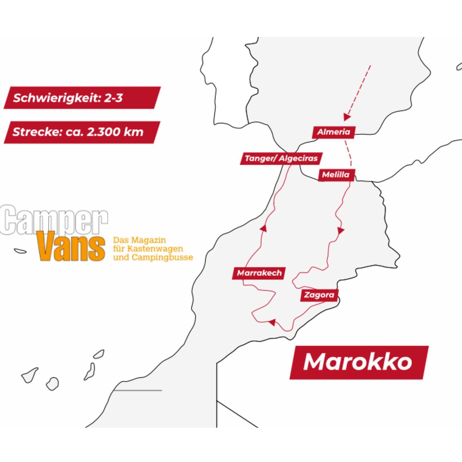 Frankreich, Spanien, Marokko