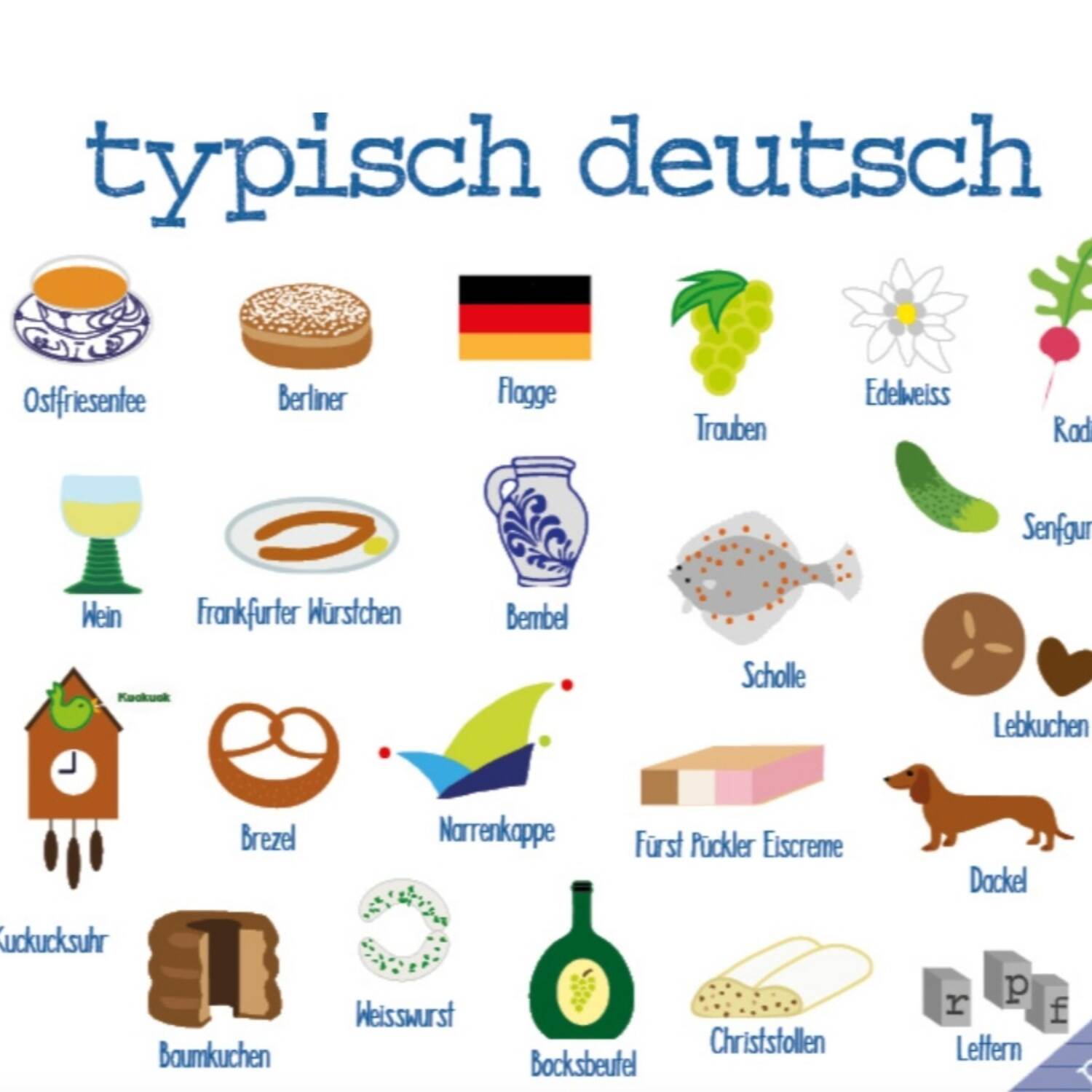 Deutschland 2025