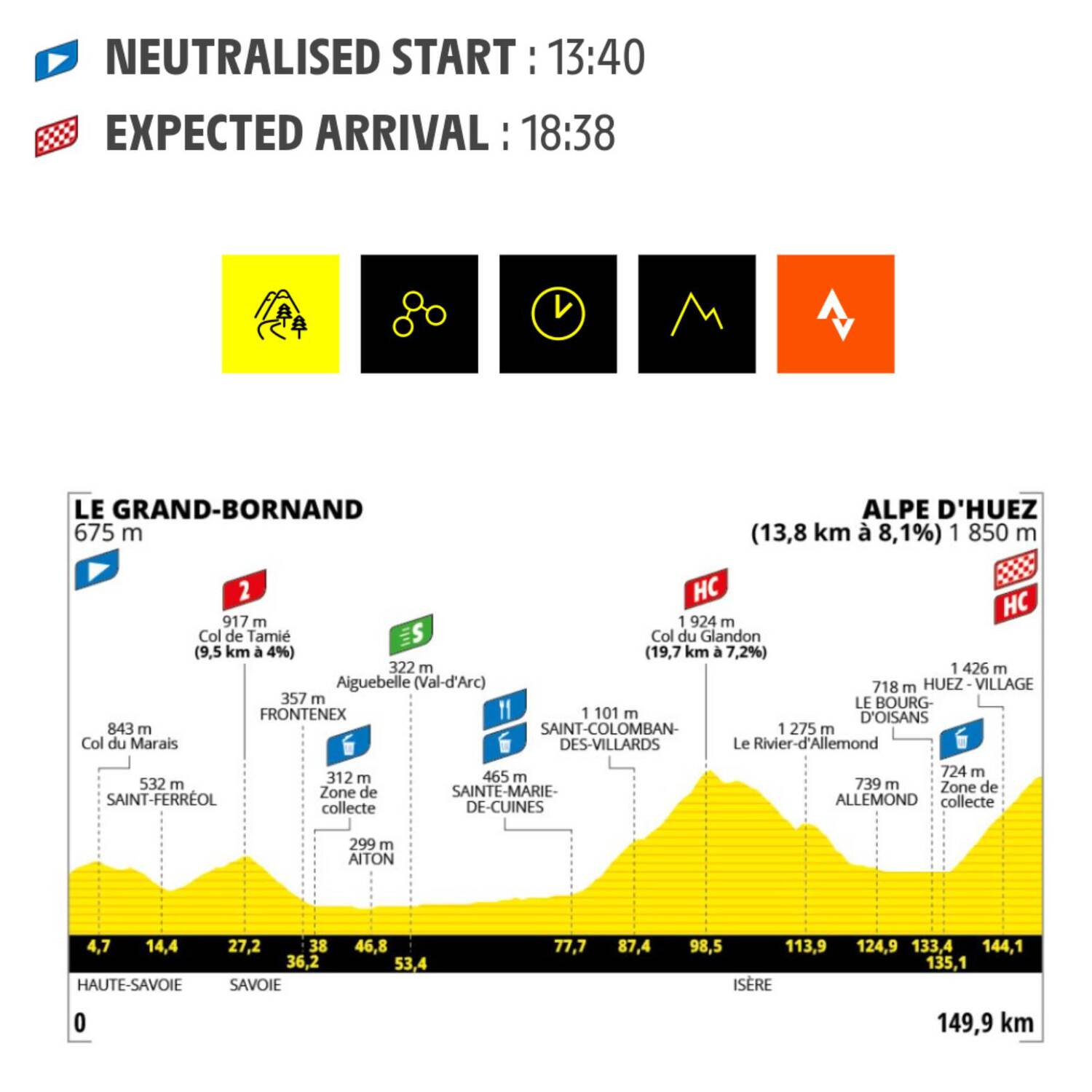 Zur Tour de france femme