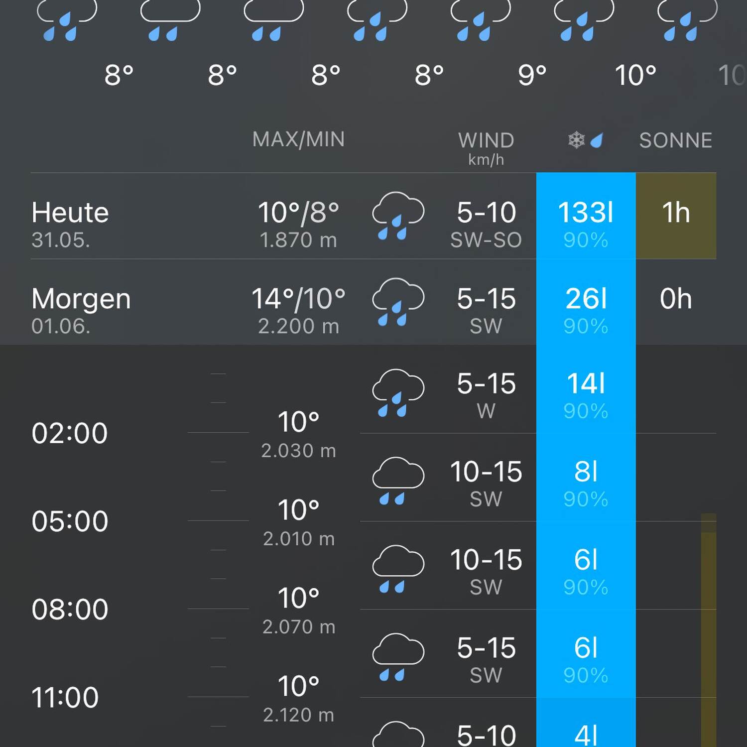 Mit dem Moped ins Elsass