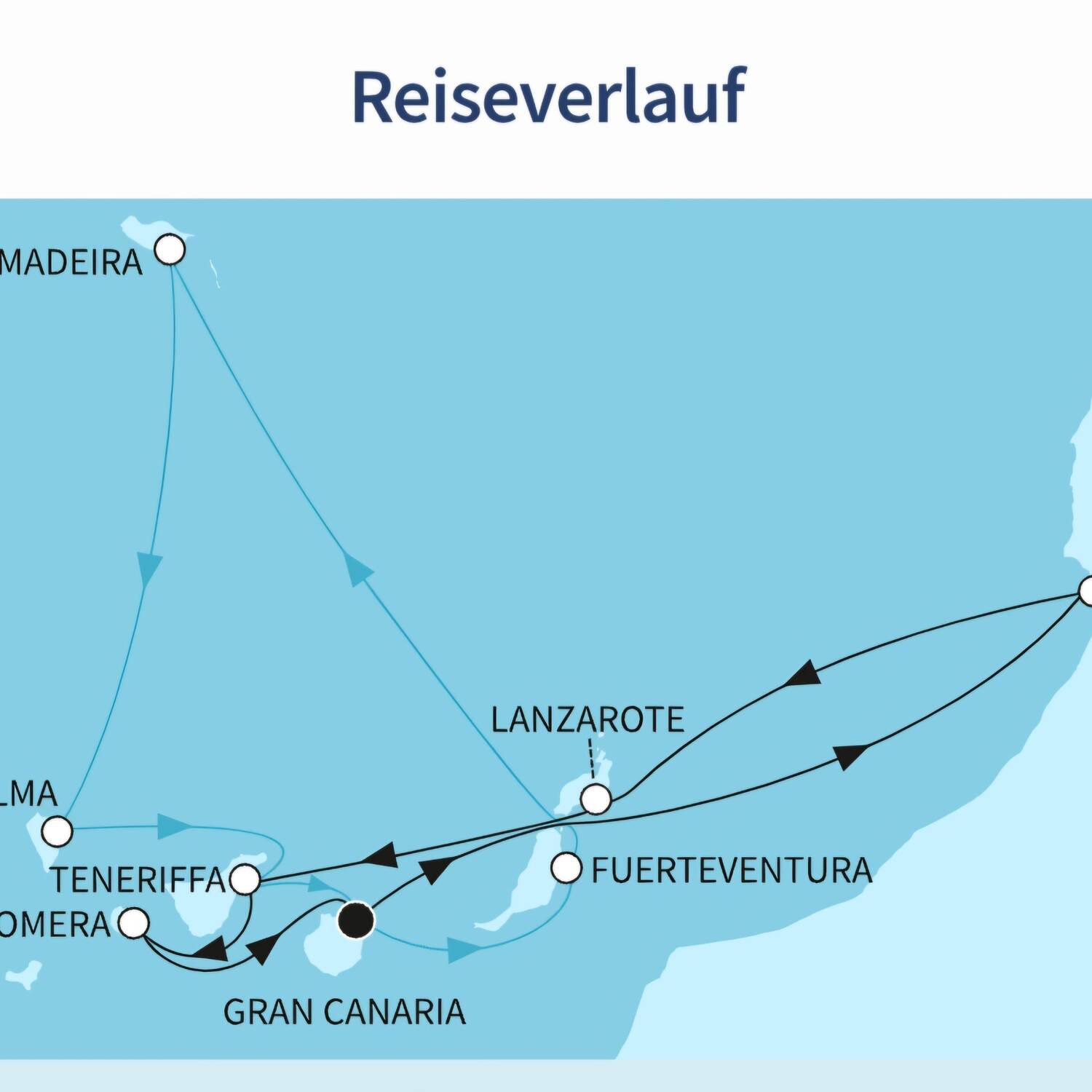 Kreuzfahrt in den Kanaren