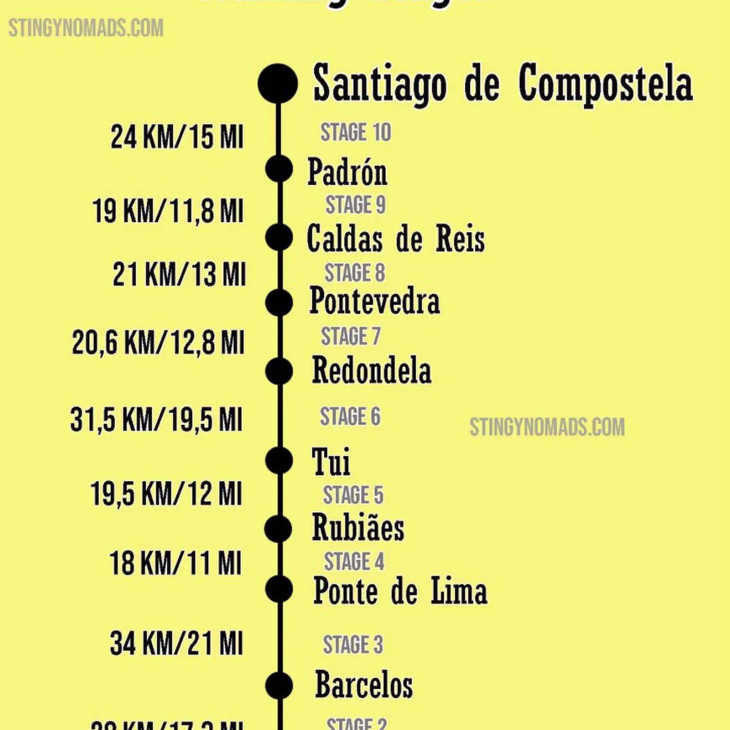 Camino Portuguese Central