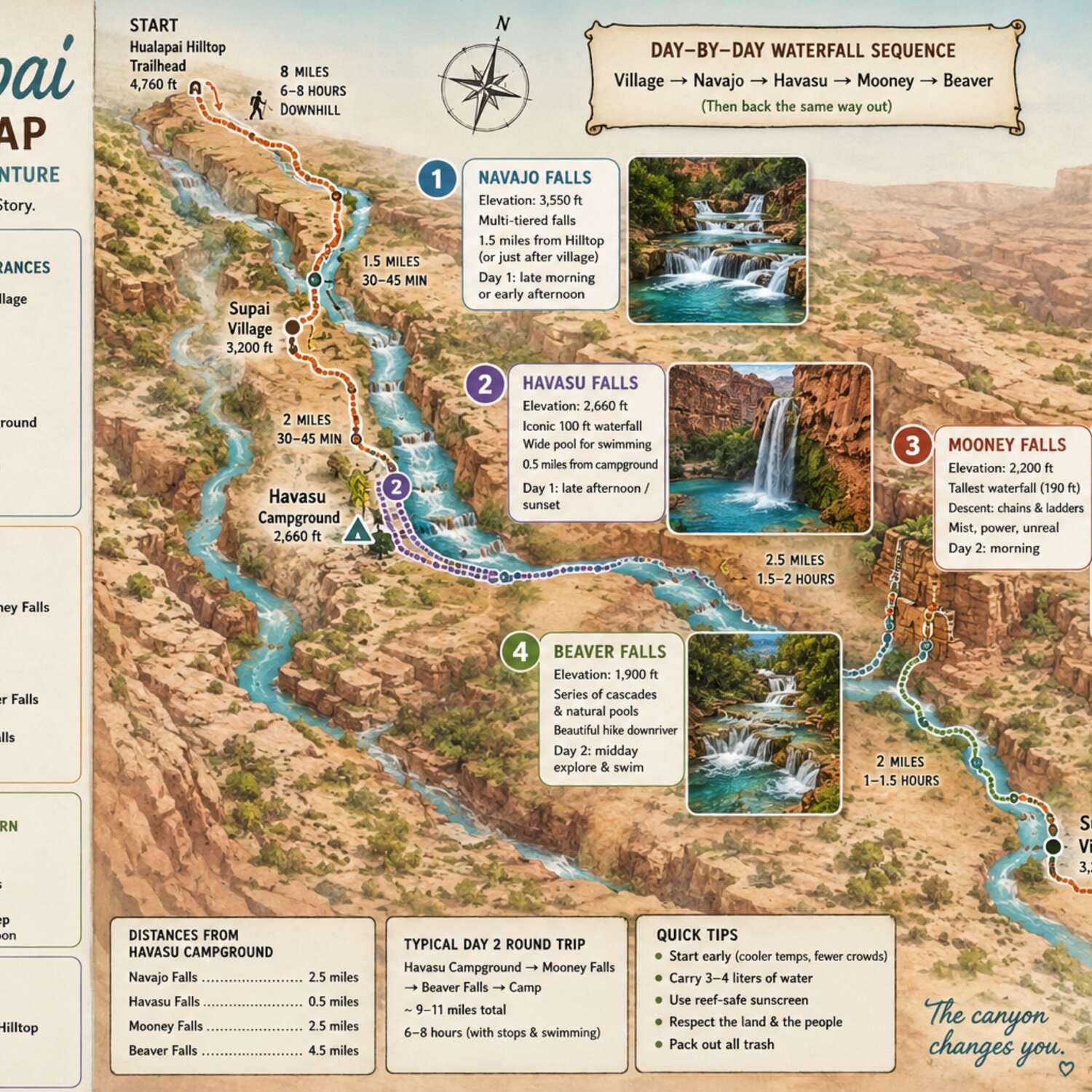Havasu Falls