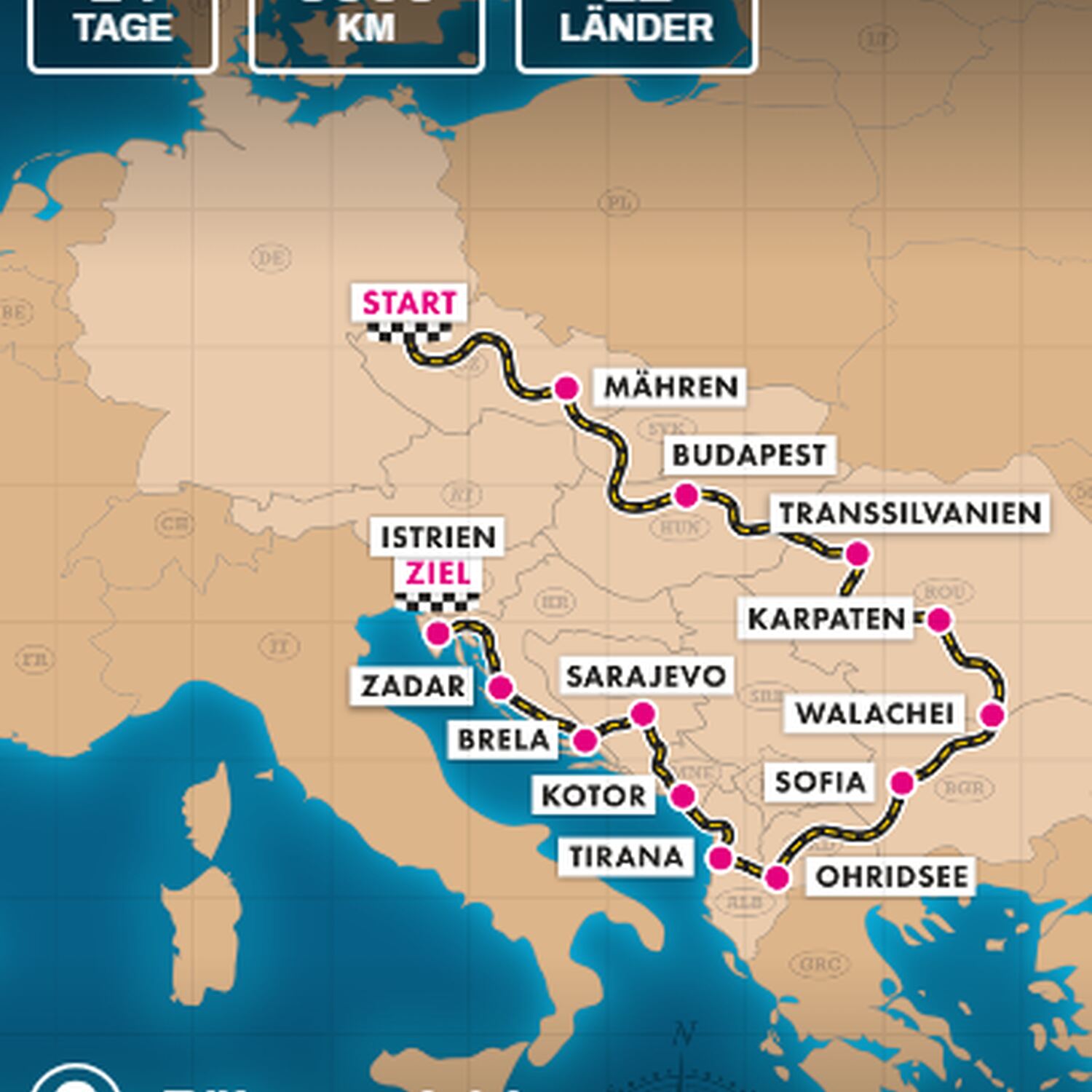Balkan Rallye
