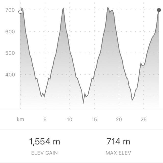 Alpe-Adria Trail 2018